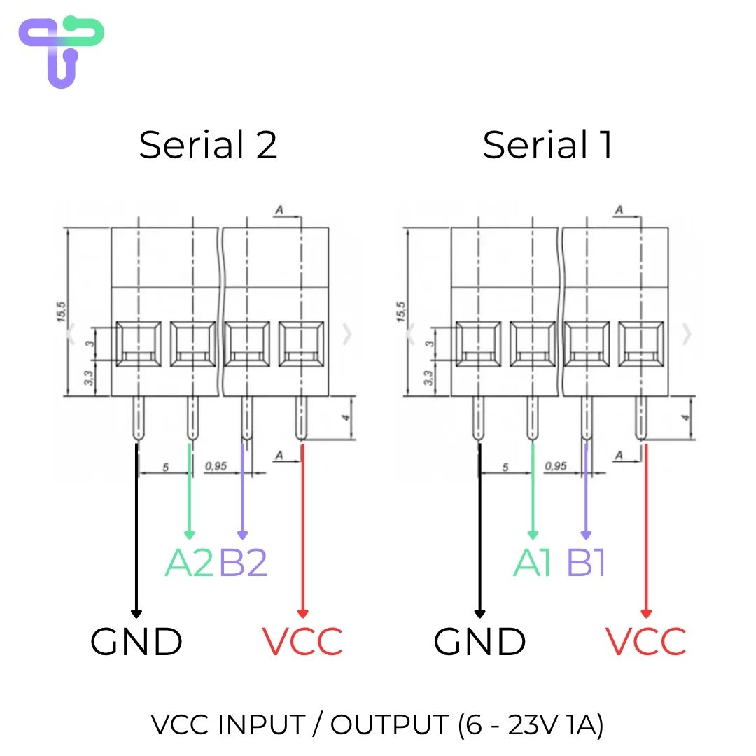 4.3.1